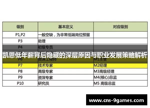 凯恩低年薪背后隐藏的深层原因与职业发展策略解析