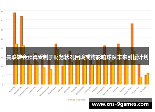 曼联转会预算受制于财务状况困境或将影响球队未来引援计划 曼联转会预算受制于财务状况困境或将影响球队未来引援计划
