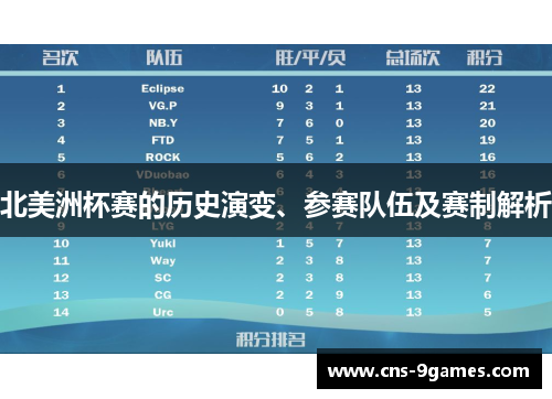 北美洲杯赛的历史演变、参赛队伍及赛制解析