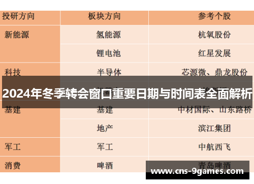 2024年冬季转会窗口重要日期与时间表全面解析 2024年冬季转会窗口重要日期与时间表全面解析
