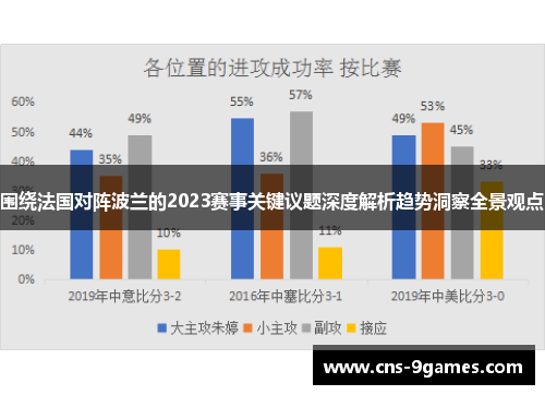 围绕法国对阵波兰的2023赛事关键议题深度解析趋势洞察全景观点
