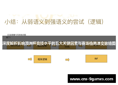 深度解析影响澳洲杯竞技水平的五大关键因素与赛场格局演变脉络图