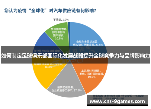 如何制定足球俱乐部国际化发展战略提升全球竞争力与品牌影响力