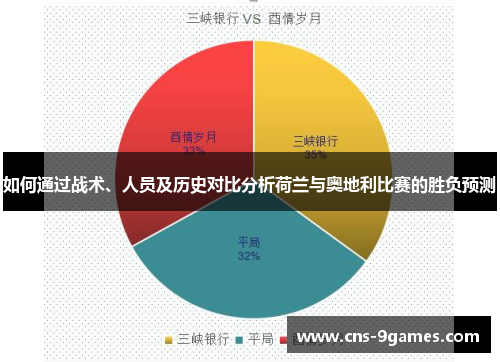 如何通过战术、人员及历史对比分析荷兰与奥地利比赛的胜负预测