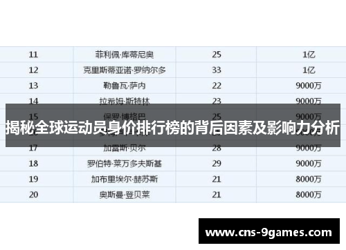 揭秘全球运动员身价排行榜的背后因素及影响力分析