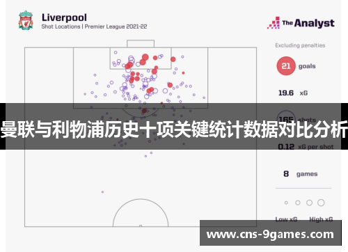 曼联与利物浦历史十项关键统计数据对比分析 曼联与利物浦历史十项关键统计数据对比分析