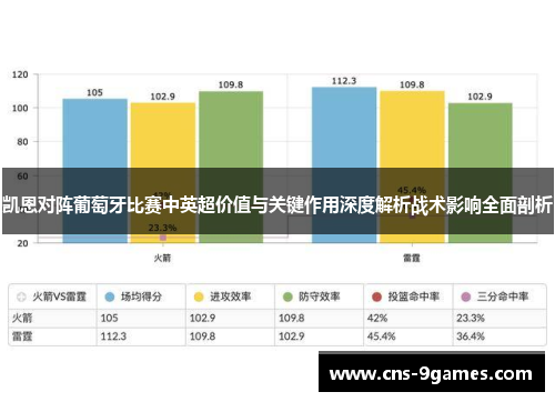 凯恩对阵葡萄牙比赛中英超价值与关键作用深度解析战术影响全面剖析 凯恩对阵葡萄牙比赛中英超价值与关键作用深度解析战术影响全面剖析