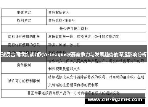 球员合同续约谈判对A-League联赛竞争力与发展趋势的深远影响分析 球员合同续约谈判对A-League联赛竞争力与发展趋势的深远影响分析