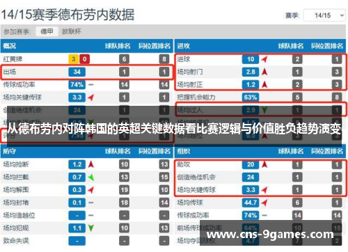 从德布劳内对阵韩国的英超关键数据看比赛逻辑与价值胜负趋势演变 从德布劳内对阵韩国的英超关键数据看比赛逻辑与价值胜负趋势演变
