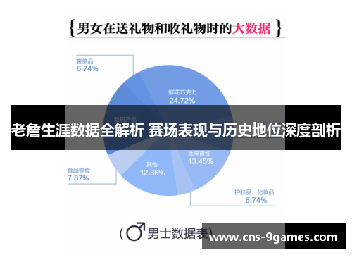 老詹生涯数据全解析 赛场表现与历史地位深度剖析