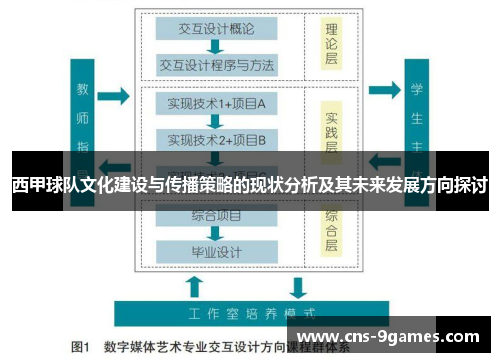 西甲球队文化建设与传播策略的现状分析及其未来发展方向探讨
